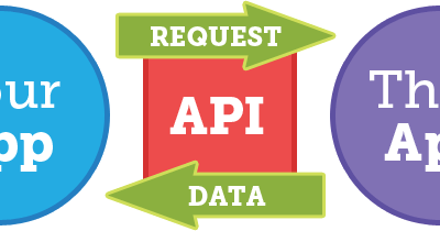 The Value of an API