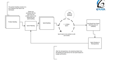 Scrum Life Cycle