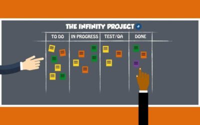 In the News: Kanban Vs Scrum