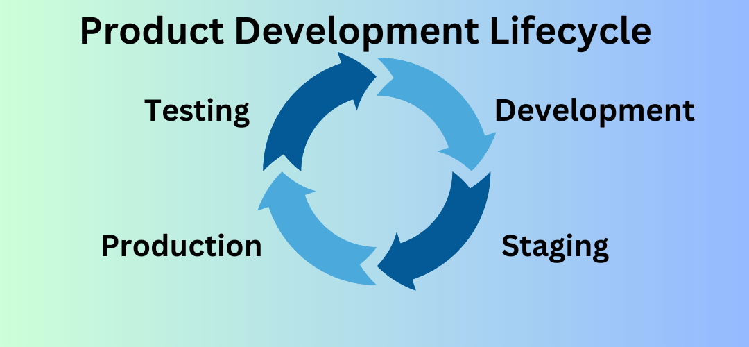 4 Environments in the Product Development Lifecycle